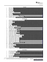 Предварительный просмотр 2 страницы Texas Instruments ADS1174EVM User Manual