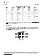 Предварительный просмотр 5 страницы Texas Instruments ADS1174EVM User Manual