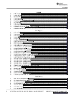 Предварительный просмотр 2 страницы Texas Instruments ADS1178EVM User Manual