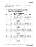 Предварительный просмотр 32 страницы Texas Instruments ADS1178EVM User Manual