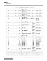 Предварительный просмотр 33 страницы Texas Instruments ADS1178EVM User Manual