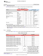 Предварительный просмотр 9 страницы Texas Instruments ADS1235EVM User Manual