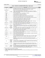 Предварительный просмотр 14 страницы Texas Instruments ADS1235EVM User Manual