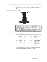 Предварительный просмотр 16 страницы Texas Instruments ADS1244EVM User Manual