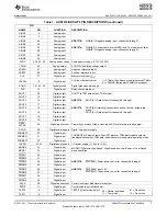 Preview for 7 page of Texas Instruments ADS1274 Manual