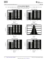 Preview for 10 page of Texas Instruments ADS1274 Manual