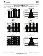 Preview for 11 page of Texas Instruments ADS1274 Manual