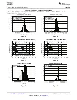 Preview for 14 page of Texas Instruments ADS1274 Manual