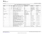 Preview for 27 page of Texas Instruments ADS1278-SP User Manual