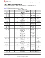 Preview for 21 page of Texas Instruments ADS127L11EVM User Manual