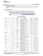 Предварительный просмотр 25 страницы Texas Instruments ADS1281EVM User Manual