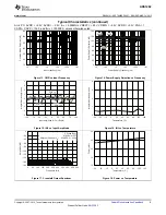 Предварительный просмотр 9 страницы Texas Instruments ADS1282 Manual