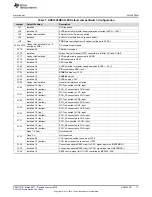 Preview for 11 page of Texas Instruments ADS1298RECG-FE User Manual