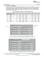 Предварительный просмотр 16 страницы Texas Instruments ADS131E08EVM-PDK User Manual