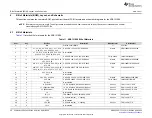 Предварительный просмотр 28 страницы Texas Instruments ADS131E08EVM-PDK User Manual