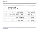 Предварительный просмотр 29 страницы Texas Instruments ADS131E08EVM-PDK User Manual