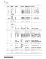 Preview for 15 page of Texas Instruments ADS1610EVM User Manual