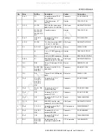 Предварительный просмотр 31 страницы Texas Instruments ADS1625 EVM User Manual