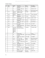 Предварительный просмотр 32 страницы Texas Instruments ADS1625 EVM User Manual