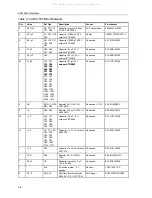 Предварительный просмотр 34 страницы Texas Instruments ADS1625 EVM User Manual