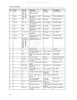 Предварительный просмотр 36 страницы Texas Instruments ADS1625 EVM User Manual