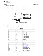 Предварительный просмотр 5 страницы Texas Instruments ADS42 Series User Manual