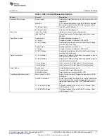 Предварительный просмотр 11 страницы Texas Instruments ADS42JB46 User Manual