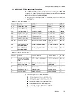 Preview for 11 page of Texas Instruments ADS5102 EVM User Manual