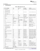 Preview for 24 page of Texas Instruments ADS5263EVM User Manual