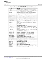 Предварительный просмотр 3 страницы Texas Instruments ADS54J54EVM User Manual