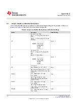 Предварительный просмотр 16 страницы Texas Instruments ADS58J64 EVM User Manual