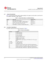 Предварительный просмотр 16 страницы Texas Instruments ADS5XJ6XEVM User Manual