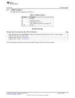 Предварительный просмотр 17 страницы Texas Instruments ADS5XJ6XEVM User Manual