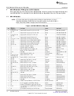 Preview for 18 page of Texas Instruments ADS7041EVM-PDK User Manual