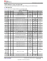 Предварительный просмотр 19 страницы Texas Instruments ADS7042EVM-PDK User Manual