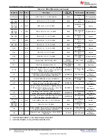 Предварительный просмотр 20 страницы Texas Instruments ADS7042EVM-PDK User Manual