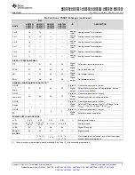 Предварительный просмотр 7 страницы Texas Instruments ADS79 EVM-PDK Series Manual