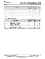 Предварительный просмотр 11 страницы Texas Instruments ADS79 EVM-PDK Series Manual