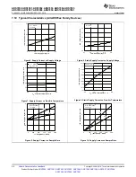 Предварительный просмотр 20 страницы Texas Instruments ADS79 EVM-PDK Series Manual