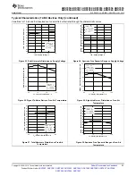 Предварительный просмотр 23 страницы Texas Instruments ADS79 EVM-PDK Series Manual