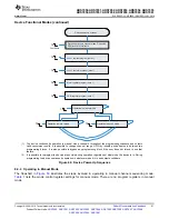 Предварительный просмотр 31 страницы Texas Instruments ADS79 EVM-PDK Series Manual