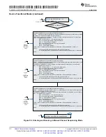 Предварительный просмотр 32 страницы Texas Instruments ADS79 EVM-PDK Series Manual