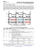 Предварительный просмотр 33 страницы Texas Instruments ADS79 EVM-PDK Series Manual