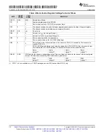 Предварительный просмотр 36 страницы Texas Instruments ADS79 EVM-PDK Series Manual