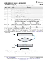 Предварительный просмотр 40 страницы Texas Instruments ADS79 EVM-PDK Series Manual