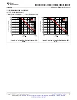 Предварительный просмотр 49 страницы Texas Instruments ADS79 EVM-PDK Series Manual