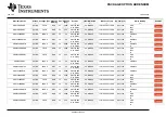 Предварительный просмотр 57 страницы Texas Instruments ADS79 EVM-PDK Series Manual