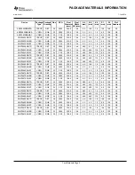 Предварительный просмотр 63 страницы Texas Instruments ADS79 EVM-PDK Series Manual