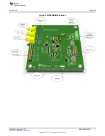 Preview for 5 page of Texas Instruments ADS8168EVM-PDK User Manual