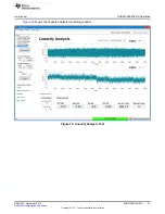 Preview for 21 page of Texas Instruments ADS8168EVM-PDK User Manual